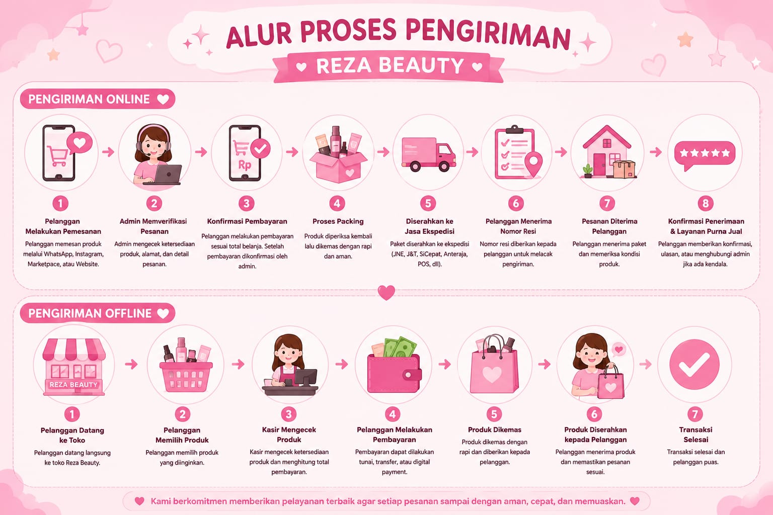 Alur Pengiriman Reza Beauty